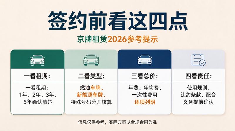 新能源车牌指标展示